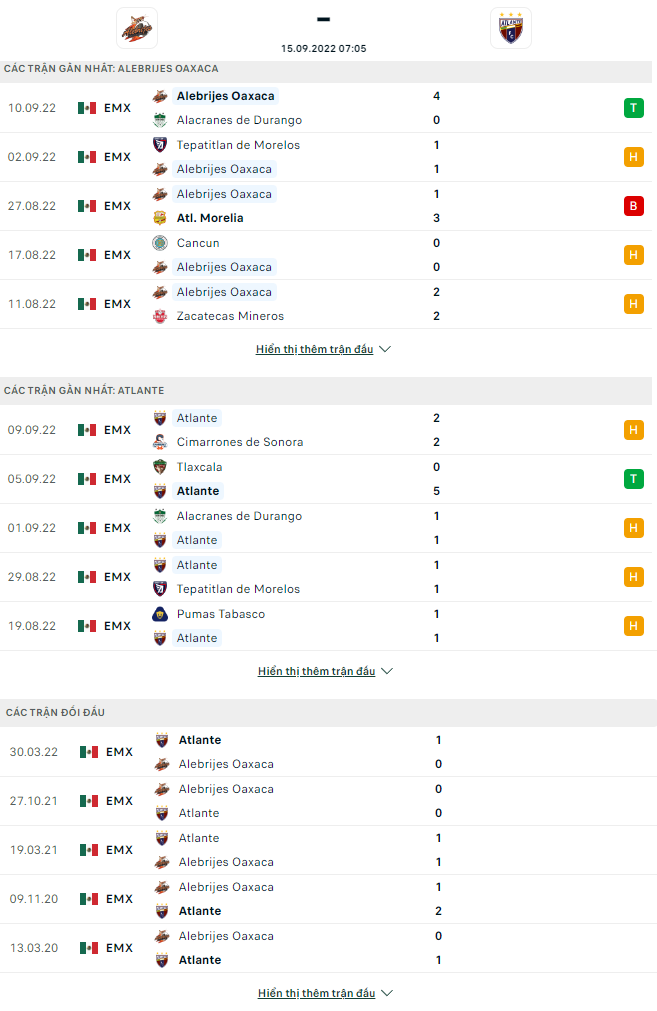 Soi kèo tài xỉu Alebrijes Oaxaca vs Atlante hôm nay, 7h05 ngày 15/9 - Ảnh 1