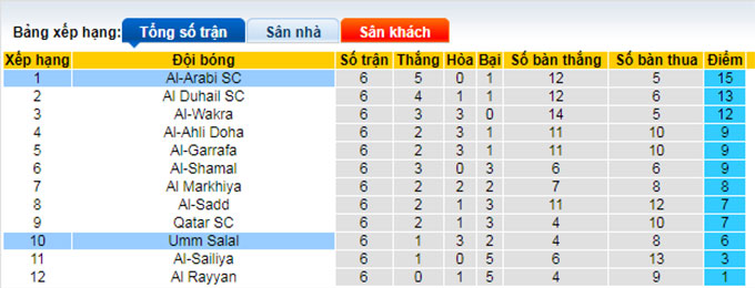 Soi kèo tài xỉu Soi kèo tài xỉu Umm Salal vs Al-Arabi hôm nay, 0h15 ngày 14/9 - Ảnh 5
