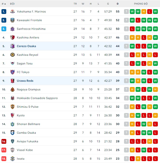 Soi kèo tài xỉu Urawa Reds vs Cerezo Osaka hôm nay, 17h30 ngày 14/9 - Ảnh 3