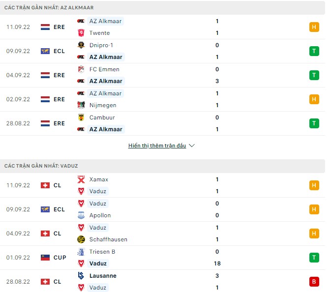 Nhận định, soi kèo AZ Alkmaar vs Vaduz, 23h45 ngày 15/9 - Ảnh 1