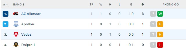 Nhận định, soi kèo AZ Alkmaar vs Vaduz, 23h45 ngày 15/9 - Ảnh 2