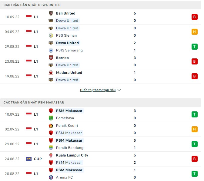 Nhận định, soi kèo Dewa vs PSM Makassar, 18h15 ngày 15/9 - Ảnh 1