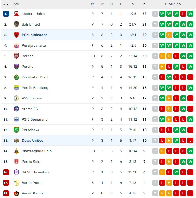 Nhận định, soi kèo Dewa vs PSM Makassar, 18h15 ngày 15/9 - Ảnh 2