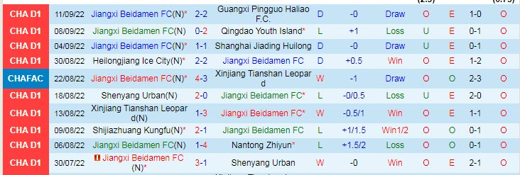 Nhận định, soi kèo Jiangxi Beidamen vs Heilongjiang Ice, 18h30 ngày 15/9 - Ảnh 1