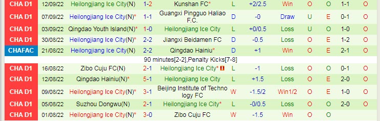 Nhận định, soi kèo Jiangxi Beidamen vs Heilongjiang Ice, 18h30 ngày 15/9 - Ảnh 2