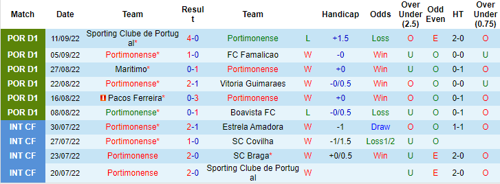 Nhận định, soi kèo Portimonense vs Chaves, 2h15 ngày 17/9 - Ảnh 1