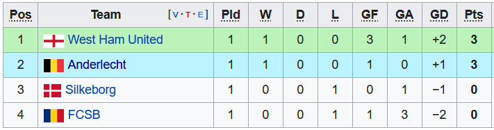 Nhận định, soi kèo Silkeborg vs West Ham, 2h ngày 16/9 - Ảnh 3