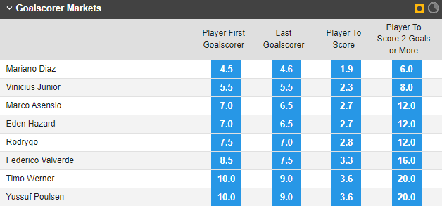 Soi bảng vị cầu thủ ghi bàn trận Real Madrid vs Leipzig, 2h ngày 15/9 - Ảnh 1