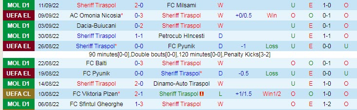 Soi kèo chẵn/ lẻ Sheriff vs MU, 23h45 ngày 15/9 - Ảnh 2
