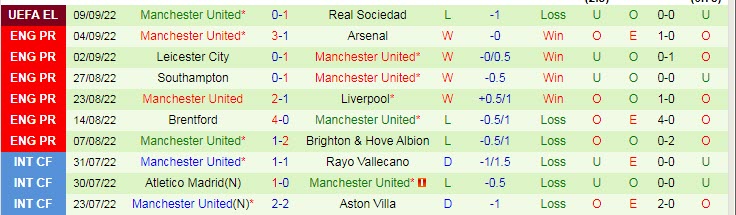 Soi kèo chẵn/ lẻ Sheriff vs MU, 23h45 ngày 15/9 - Ảnh 3