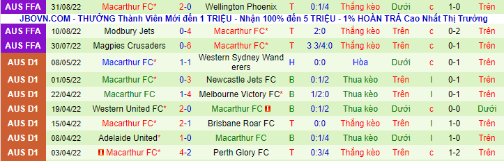 Soi kèo, dự đoán Macao Oakleigh Cannons vs Macarthur, 16h30 ngày 14/9 - Ảnh 3