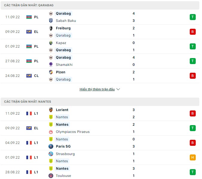 Soi kèo, dự đoán Macao Qarabag vs Nantes, 23h45 ngày 15/9 - Ảnh 1