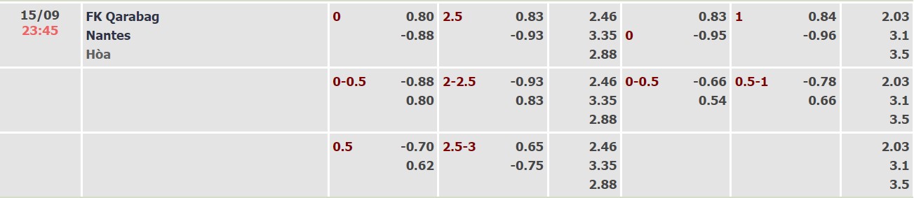 Soi kèo, dự đoán Macao Qarabag vs Nantes, 23h45 ngày 15/9 - Ảnh 3