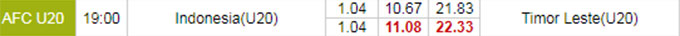 Soi kèo, dự đoán Macao U20 Indonesia vs U20 vs Timor-Leste, 20h ngày 14/9 - Ảnh 2