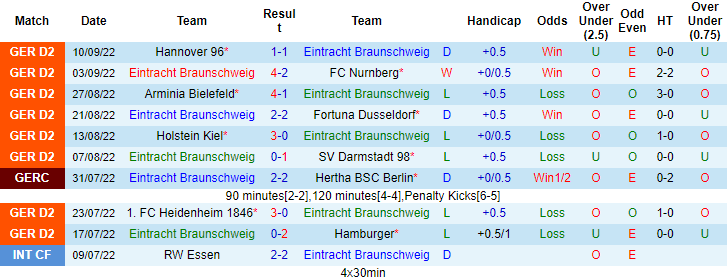 Nhận định, soi kèo Braunschweig vs Karlsruher, 23h30 ngày 16/9 - Ảnh 1