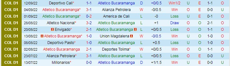 Nhận định, soi kèo Bucaramanga vs Ind. Santa Fe, 8h05 ngày 17/9 - Ảnh 1