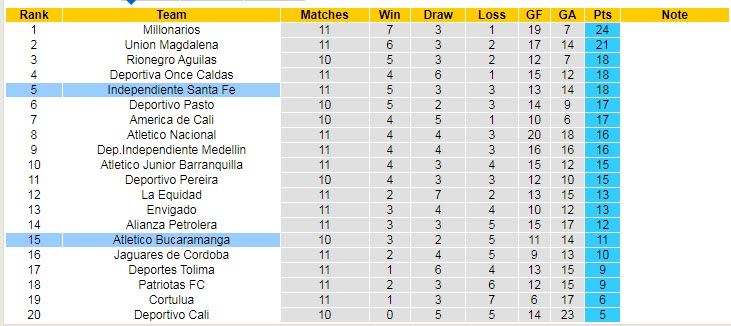 Nhận định, soi kèo Bucaramanga vs Ind. Santa Fe, 8h05 ngày 17/9 - Ảnh 4
