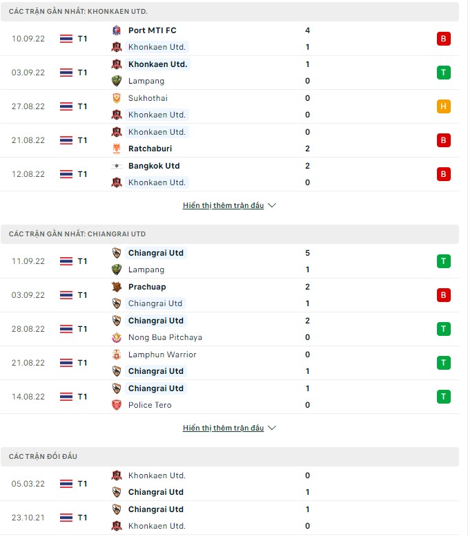 Nhận định, soi kèo Khonkaen vs Chiangrai, 19h ngày 16/9 - Ảnh 1
