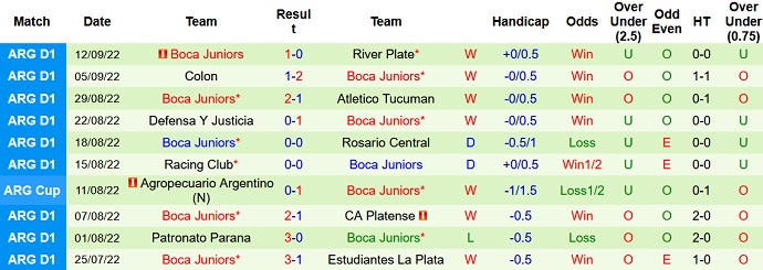Nhận định, soi kèo Lanús vs Boca Juniors, 7h30 ngày 15/9 - Ảnh 2