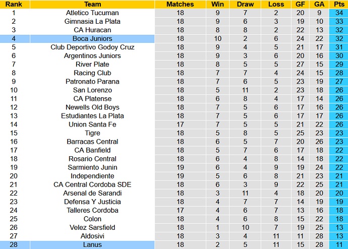 Nhận định, soi kèo Lanús vs Boca Juniors, 7h30 ngày 15/9 - Ảnh 5