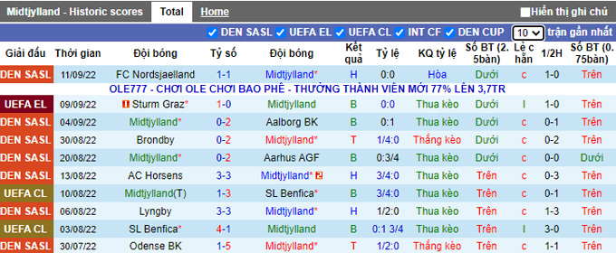 Nhận định, soi kèo Midtjylland vs Lazio, 23h45 ngày 15/9 - Ảnh 1