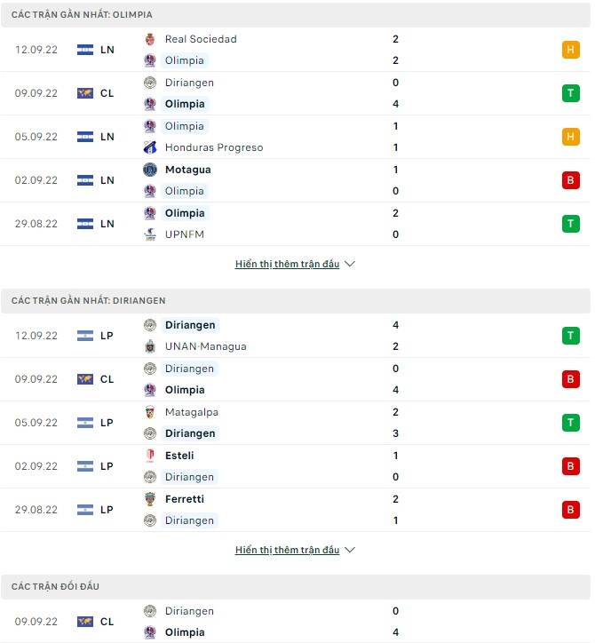 Nhận định, soi kèo Olimpia vs Diriangen, 9h15 ngày 16/9 - Ảnh 1