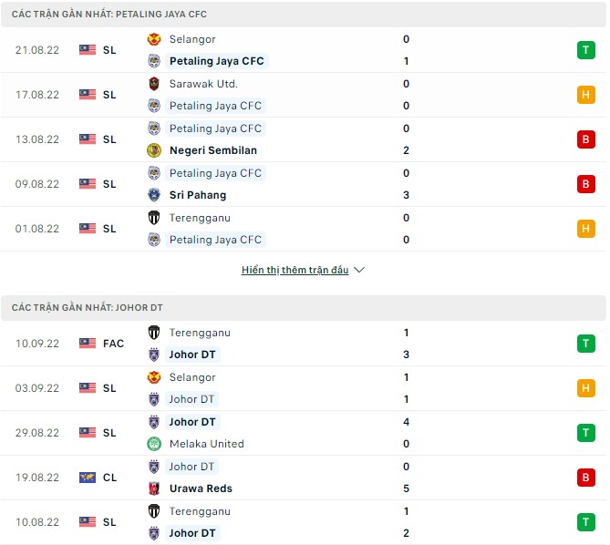 Nhận định, soi kèo Petaling Jaya vs Johor DT, 20h ngày 15/9 - Ảnh 1