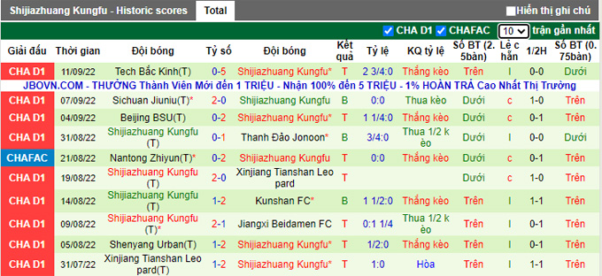 Nhận định, soi kèo Qingdao Manatee vs Shijiazhuang, 14h30 ngày 15/9 - Ảnh 2