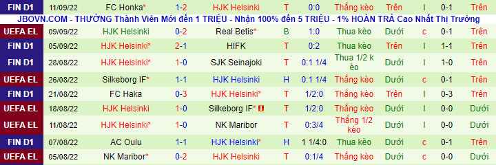 Nhận định, soi kèo Roma vs HJK, 2h ngày 16/9 - Ảnh 2