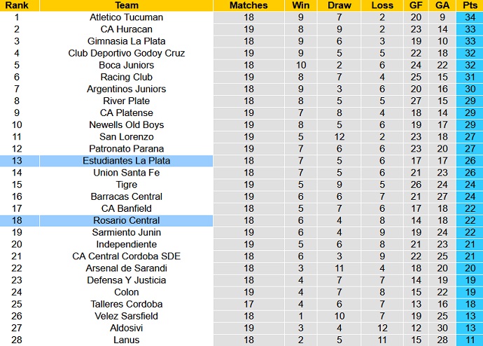 Nhận định, soi kèo Rosario Central vs Estudiantes, 5h00 ngày 16/9 - Ảnh 5