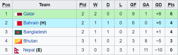 Nhận định, soi kèo U20 Bangladesh vs U20 Qatar, 22h ngày 16/9 - Ảnh 3