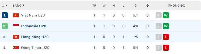 Nhận định, soi kèo U20 Hồng Kông vs U20 Indonesia, 20h ngày 16/9 - Ảnh 2