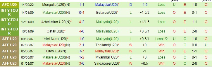 Nhận định, soi kèo U20 Sri Lanka vs U20 Malaysia, 16h ngày 16/9 - Ảnh 2