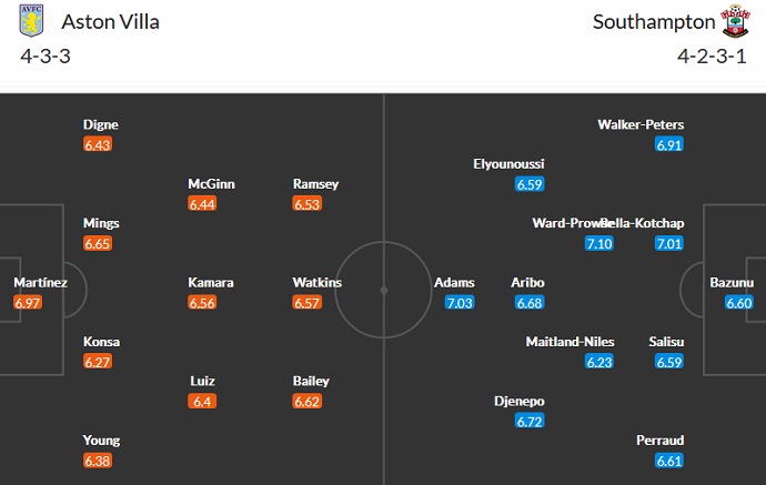 Phân tích kèo hiệp 1 Aston Villa vs Southampton, 2h00 ngày 17/9 - Ảnh 5