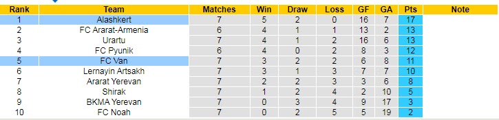 Soi kèo, dự đoán Macao Alashkert vs Van, 19h ngày 16/9 - Ảnh 4