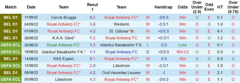 Soi kèo, dự đoán Macao Antwerp vs Seraing, 1h45 ngày 17/9 - Ảnh 1