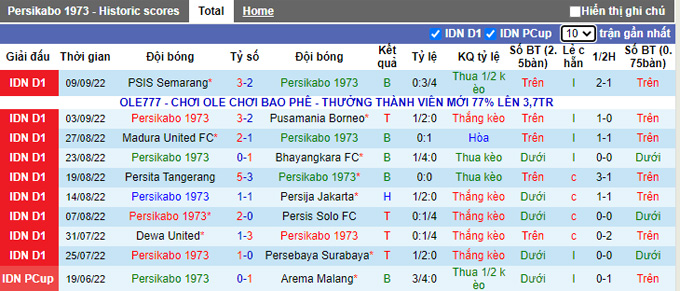 Soi kèo, dự đoán Macao Persikabo vs PSS Sleman, 16h ngày 15/9 - Ảnh 1