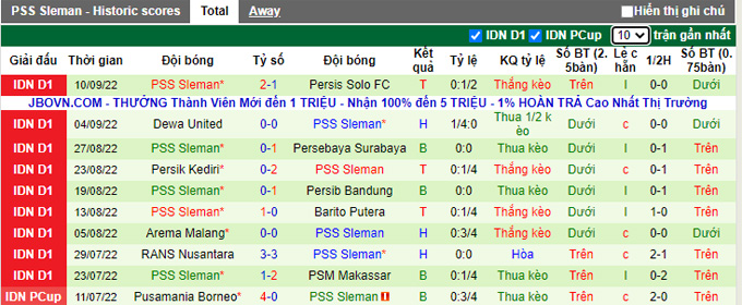 Soi kèo, dự đoán Macao Persikabo vs PSS Sleman, 16h ngày 15/9 - Ảnh 2