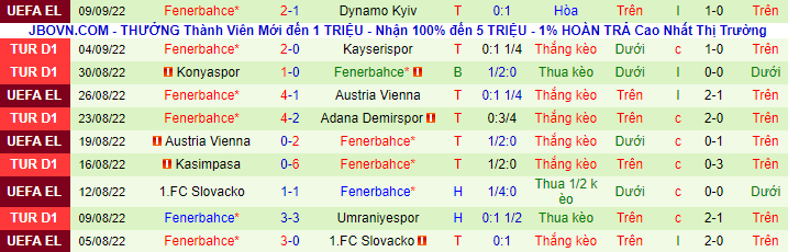 Soi kèo, dự đoán Macao Rennes vs Fenerbahce, 2h ngày 16/9 - Ảnh 2
