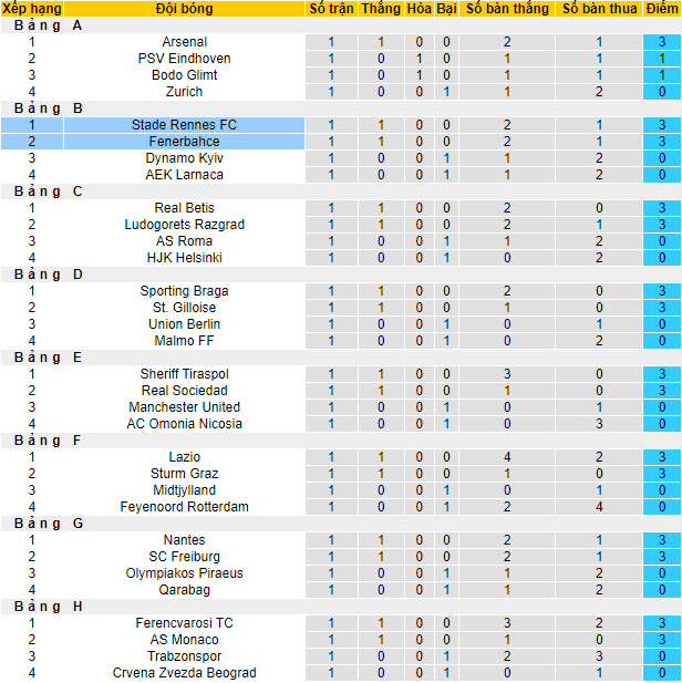 Soi kèo, dự đoán Macao Rennes vs Fenerbahce, 2h ngày 16/9 - Ảnh 3