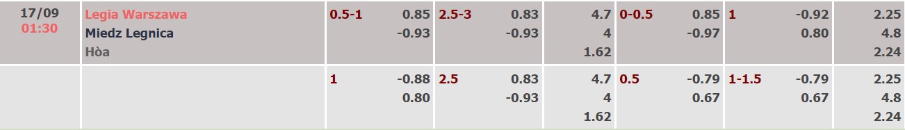Soi kèo tài xỉu Legia vs Legnica hôm nay, 01h30 ngày 17/9 - Ảnh 1