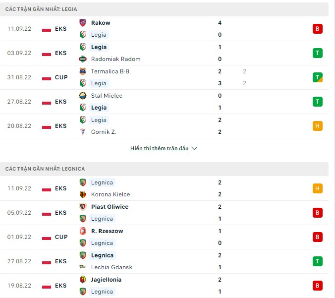 Soi kèo tài xỉu Legia vs Legnica hôm nay, 01h30 ngày 17/9 - Ảnh 2