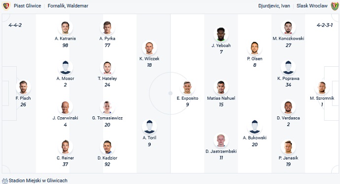 Soi kèo tài xỉu Piast Gliwice vs Slask Wroclaw hôm nay 23h00 ngày 16/9 - Ảnh 4