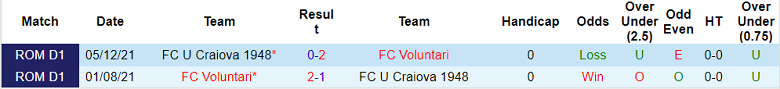 Soi kèo tài xỉu Voluntari vs U Craiova hôm nay, 22h ngày 16/9 - Ảnh 3