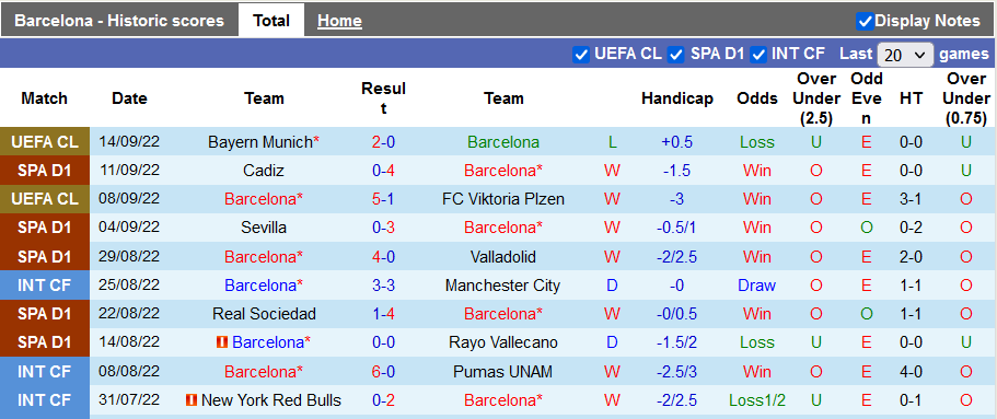 Nhận định, soi kèo Barcelona vs Elche, 21h15 ngày 17/9 - Ảnh 1