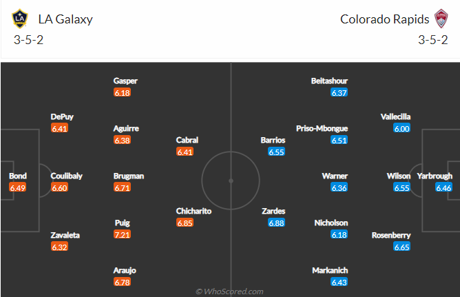 Nhận định, soi kèo LA Galaxy vs Colorado Rapids, 9h37 ngày 18/9 - Ảnh 4