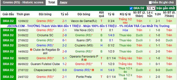 Nhận định, soi kèo Novorizontino vs Gremio, 7h30 ngày 17/9 - Ảnh 2