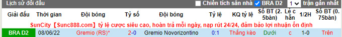 Nhận định, soi kèo Novorizontino vs Gremio, 7h30 ngày 17/9 - Ảnh 3