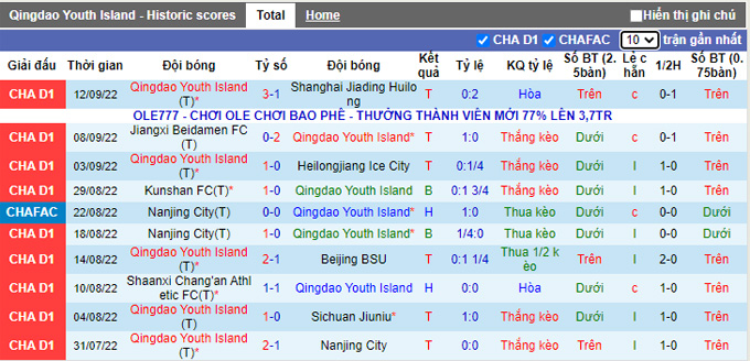 Nhận định, soi kèo Qingdao Youth vs Kunshan, 18h30 ngày 16/9 - Ảnh 1
