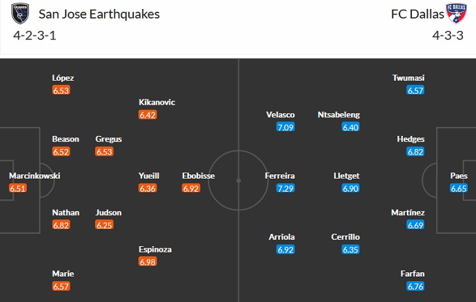 Nhận định, soi kèo SJ Earthquake vs Dallas, 9h30 ngày 18/9 - Ảnh 4